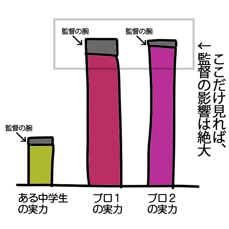 図解